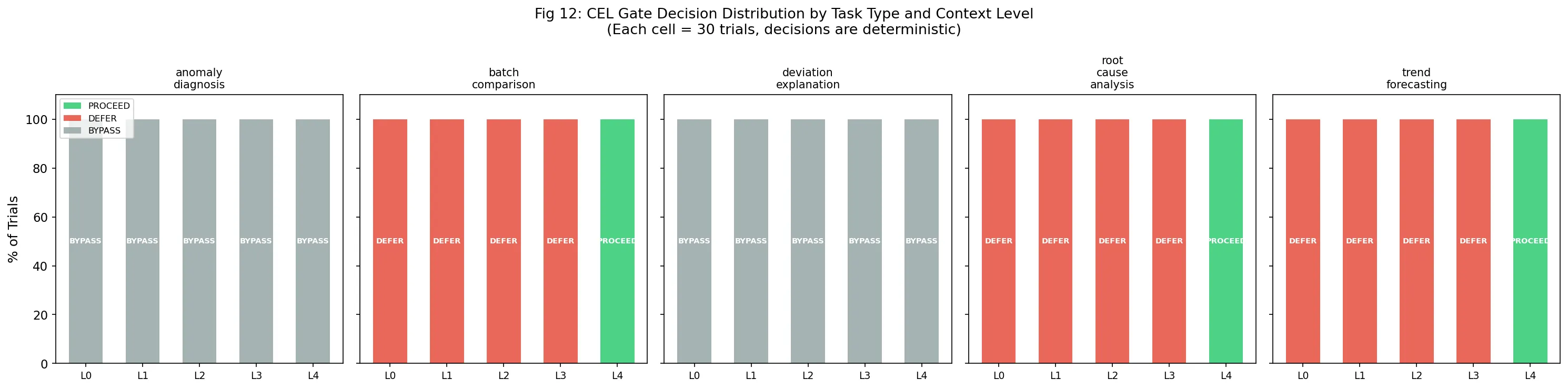 Gate Distribution by Condition