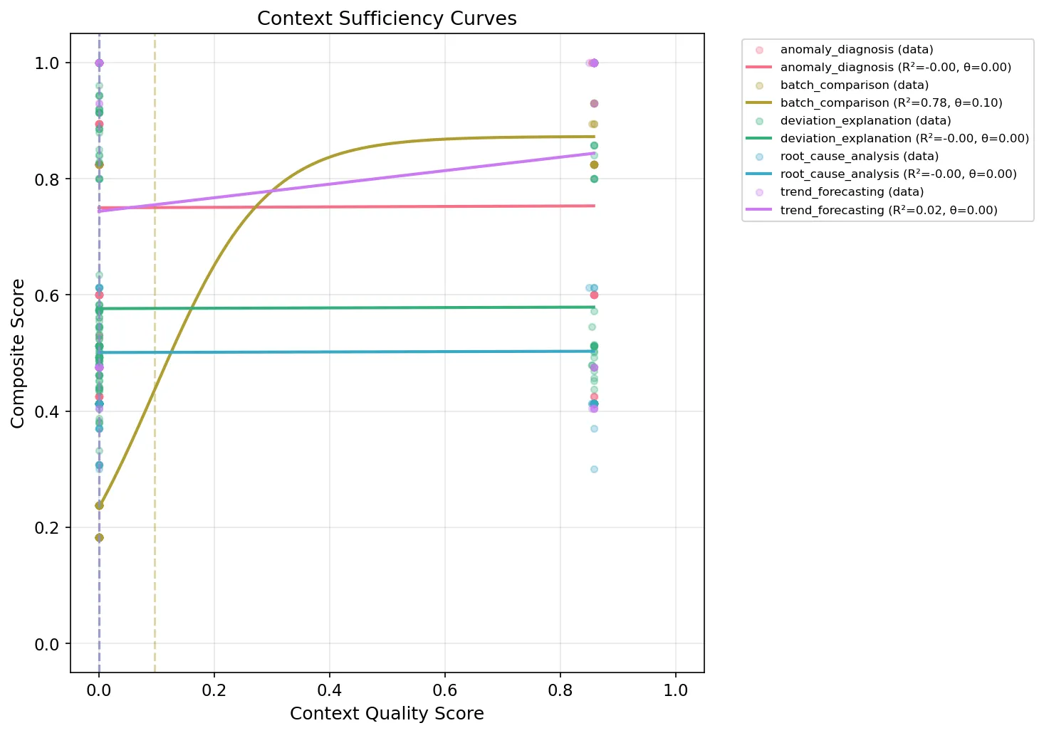 Context Sufficiency Curves (GPT-4o)