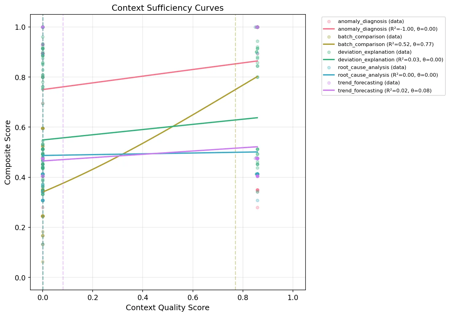 Gemma 4 Sufficiency Curves
