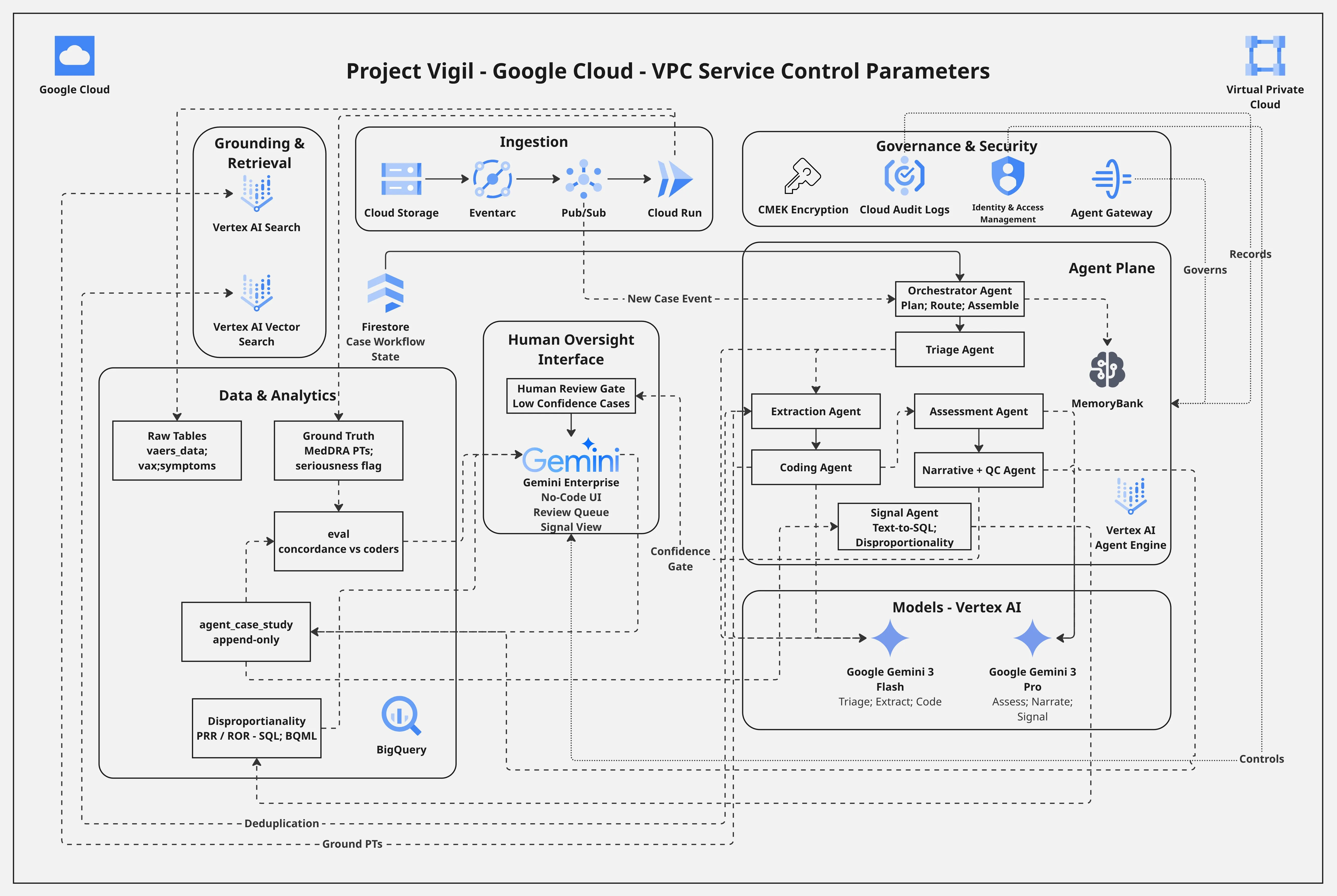 Solutions Architecture
